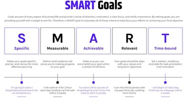 What Are SMART Goals?