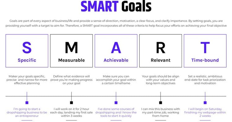 What Are SMART Goals?