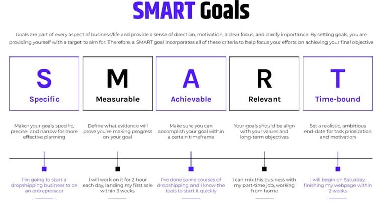 What Are SMART Goals? What Are SMART Goals?