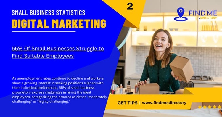 The Challenge of Hiring: Why 56% of Small Businesses Struggle to Find Suitable Employees The Challenge of Hiring: Why 56% of Small Businesses Struggle to Find Suitable Employees