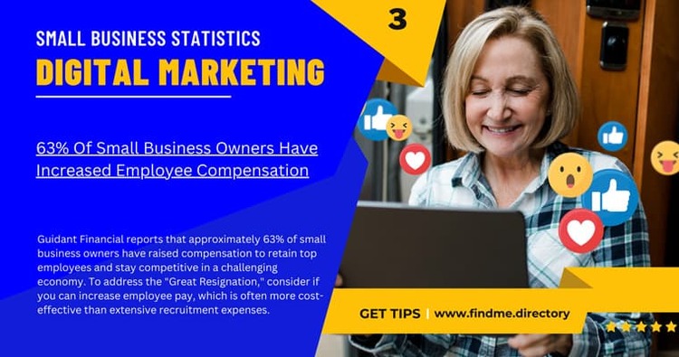 Navigating the Great Resignation: Impact of Employee Compensation on Small Businesses Navigating the Great Resignation: Impact of Employee Compensation on Small Businesses